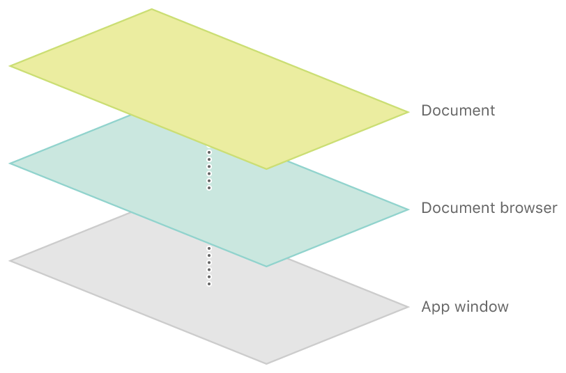 Your app’s view hierarchy.